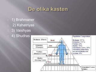 1) Brahmaner
2) Kshatriyas
3) Vaishyas
4) Shudras
 