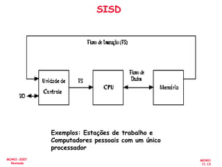 MO401
11.13
MO401-2007
Revisado
SISD
Exemplos: Estações de trabalho e
Computadores pessoais com um único
processador
 