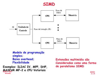 MO401
11.14
MO401-2007
Revisado
SIMD
Exemplos: ILIAC IV, MPP, DHP,
MASPAR MP-2 e CPU Vetoriais
Modelo de programação
simples;
Baixo overhead;
Flexibilidade
Extensões multimidia são
Consideradas como uma forma
de paralelismo SIMD
 