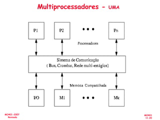 MO401
11.20
MO401-2007
Revisado
Multiprocessadores - UMA
 
