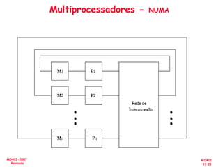 MO401
11.21
MO401-2007
Revisado
Multiprocessadores - NUMA
 