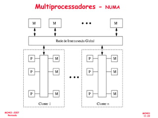 MO401
11.22
MO401-2007
Revisado
Multiprocessadores - NUMA
 