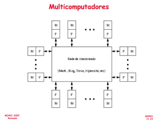 MO401
11.23
MO401-2007
Revisado
Multicomputadores
 
