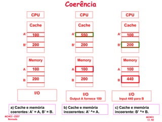 MO401
11.40
MO401-2007
Revisado
CPU
Cache
100
200
A’
B’
Memory
100
200
A
B
I/O
a) Cache e memória
coerentes: A’ = A, B’ = B.
CPU
Cache
550
200
A’
B’
Memory
100
200
A
B
I/O
Output A fornece 100
b) Cache e memória
incoerentes: A’ ^= A.
CPU
Cache
100
200
A’
B’
Memory
100
440
A
B
I/O
Input 440 para B
c) Cache e memória
incoerente: B’ ^= B.
Coerência
 