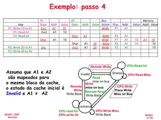 MO401
11.56
MO401-2007
Revisado
A1
Exemplo: passo 4
Assuma que A1 e A2
são mapeados para
o mesmo bloco da cache,
o estado da cache inicial é
Invalid e A1 ≠ A2
Remote
Write
Write Back
Remote Write
Invalid Shared
Exclusive
CPU Read hit
Read
miss on bus
Write
miss on bus CPU Write
Place Write
Miss on Bus
CPU read hit
CPU write hit
Remote Read
Write Back
CPU Write Miss
Write Back
CPU Read Miss
P1 P2 Bus Memory
step State Addr Value State Addr Value Action Proc. Addr Value Addr Value
P1: Write 10 to A1 Excl. A1 10 WrMs P1 A1
P1: Read A1 Excl. A1 10
P2: Read A1 Shar. A1 RdMs P2 A1
Shar. A1 10 WrBk P1 A1 10 10
Shar. A1 10 RdDa P2 A1 10 10
P2: Write 20 to A1 Inv. Excl. A1 20 WrMs P2 A1 10
P2: Write 40 to A2
 
