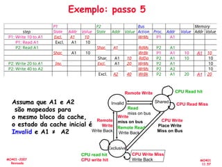 MO401
11.57
MO401-2007
Revisado
P1 P2 Bus Memory
step State Addr Value State Addr Value Action Proc. Addr Value Addr Value
P1: Write 10 to A1 Excl. A1 10 WrMs P1 A1
P1: Read A1 Excl. A1 10
P2: Read A1 Shar. A1 RdMs P2 A1
Shar. A1 10 WrBk P1 A1 10 10
Shar. A1 10 RdDa P2 A1 10 10
P2: Write 20 to A1 Inv. Excl. A1 20 WrMs P2 A1 10
P2: Write 40 to A2 WrMs P2 A2 10
Excl. A2 40 WrBk P2 A1 20 20
A1
A1
Exemplo: passo 5
Assuma que A1 e A2
são mapeados para
o mesmo bloco da cache,
o estado da cache inicial é
Invalid e A1 ≠ A2
Remote
Write
Write Back
Remote Write
Invalid Shared
Exclusive
CPU Read hit
Read
miss on bus
Write
miss on bus CPU Write
Place Write
Miss on Bus
CPU read hit
CPU write hit
Remote Read
Write Back
CPU Write Miss
Write Back
CPU Read Miss
 