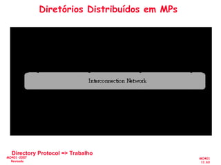 MO401
11.63
MO401-2007
Revisado
Diretórios Distribuídos em MPs
Directory Protocol => Trabalho
 