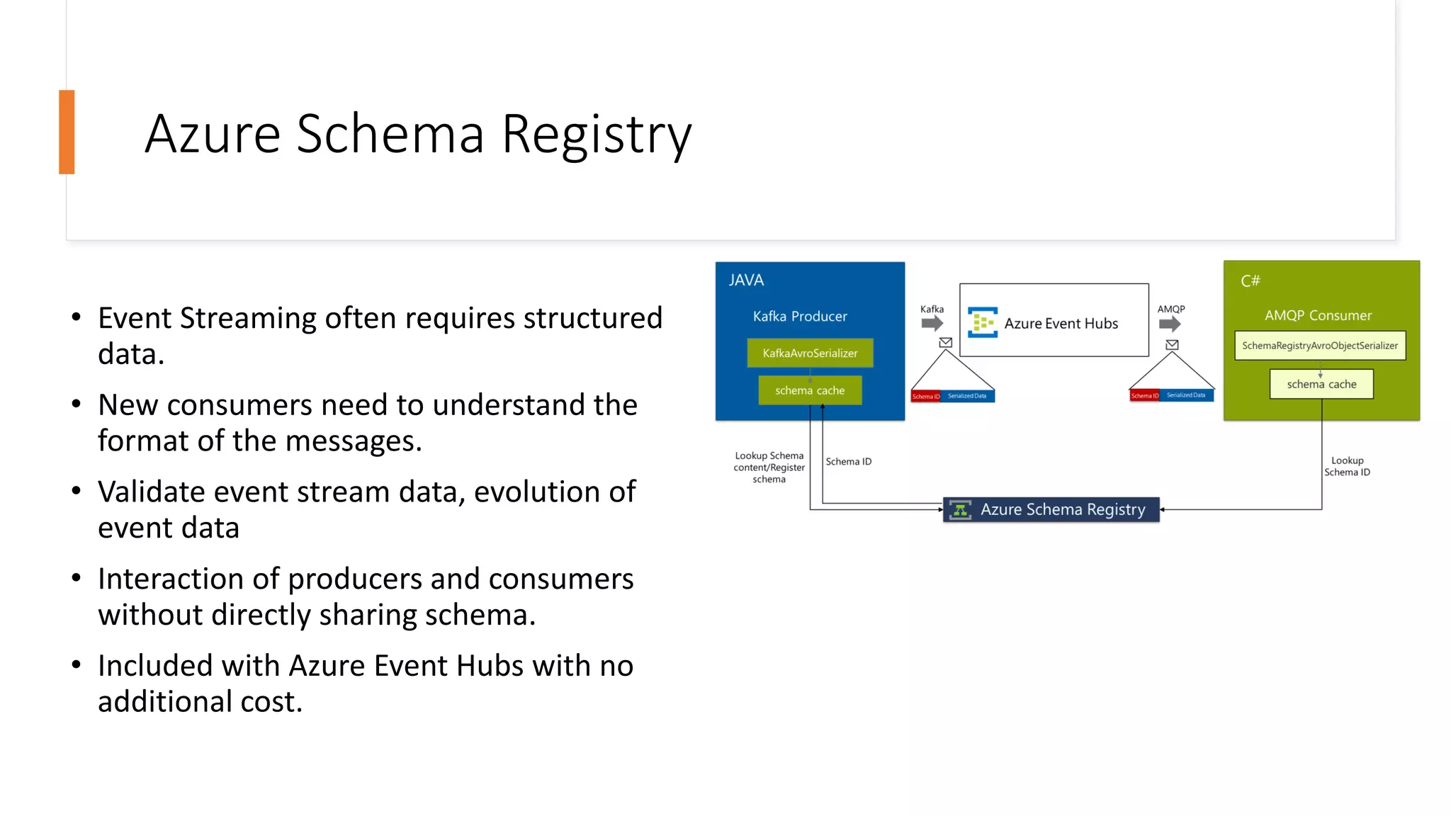 Azure Schema Registry
• Event Streaming often requires structured
data​.
• New consumers need to understand the
format of the messages.
• Validate event stream data, evolution of
event data
• Interaction of producers and consumers
without directly sharing schema.
• Included with Azure Event Hubs with no
additional cost.
 