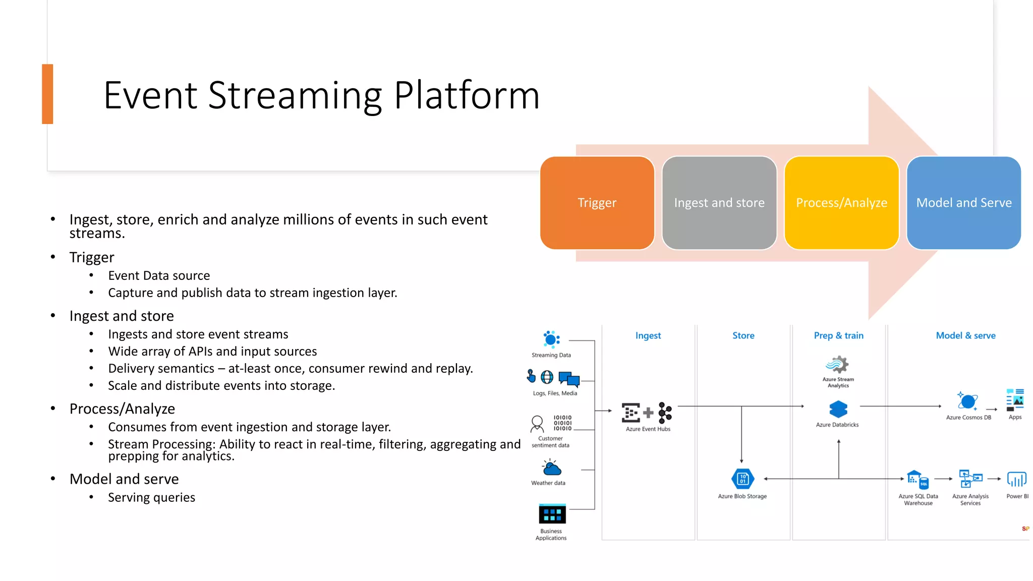 Event Streaming Platform
• Ingest, store, enrich and analyze millions of events in such event
streams.
• Trigger
• Event Data source
• Capture and publish data to stream ingestion layer.
• Ingest and store
• Ingests and store event streams
• Wide array of APIs and input sources
• Delivery semantics – at-least once, consumer rewind and replay.
• Scale and distribute events into storage.
• Process/Analyze
• Consumes from event ingestion and storage layer.
• Stream Processing: Ability to react in real-time, filtering, aggregating and
prepping for analytics.
• Model and serve
• Serving queries
Trigger Ingest and store Process/Analyze Model and Serve
 