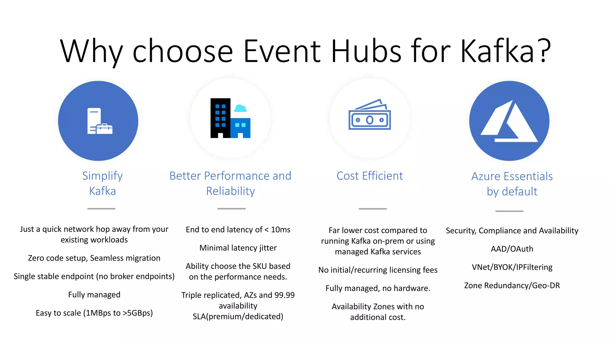 Why choose Event Hubs for Kafka?
Cost Efficient
Better Performance and
Reliability
Simplify
Kafka
Far lower cost compared to
running Kafka on-prem or using
managed Kafka services
No initial/recurring licensing fees
Fully managed, no hardware.
Availability Zones with no
additional cost.
End to end latency of < 10ms
Minimal latency jitter
Ability choose the SKU based
on the performance needs.
Triple replicated, AZs and 99.99
availability
SLA(premium/dedicated)
Just a quick network hop away from your
existing workloads
Zero code setup, Seamless migration
Single stable endpoint (no broker endpoints)
Fully managed
Easy to scale (1MBps to >5GBps)
Azure Essentials
by default
Security, Compliance and Availability
AAD/OAuth
VNet/BYOK/IPFiltering
Zone Redundancy/Geo-DR
 