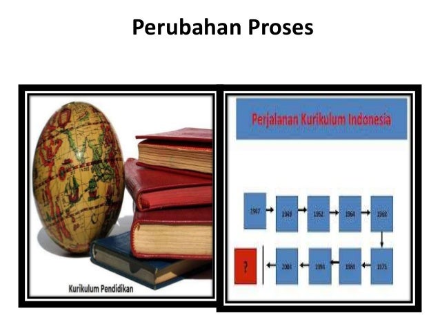 MANUSIA DAN PERADABAN