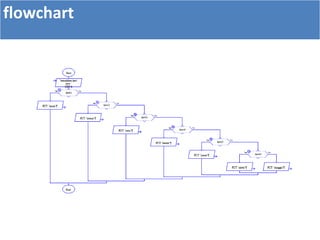 flowchart
 