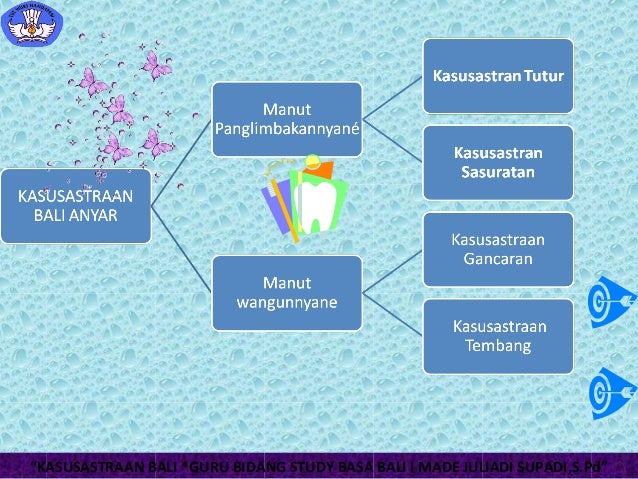 Kasusastraan Bali