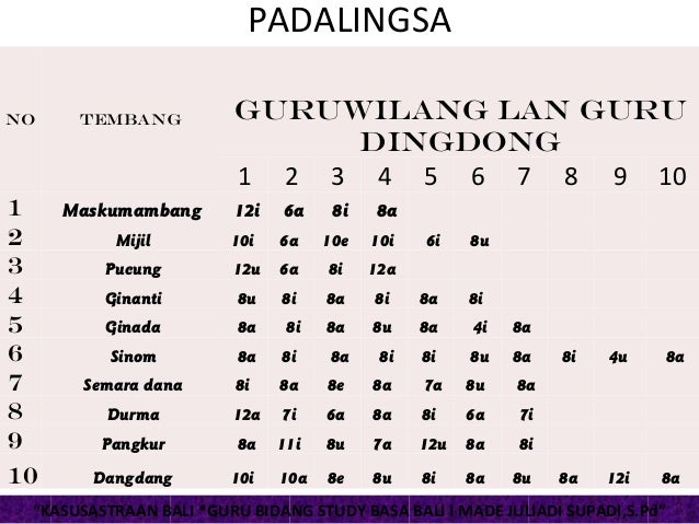 Uger Uger Pupuh Maskumambang لم يسبق له مثيل الصور Tier3 Xyz