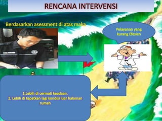 RENCANA INTERVENSI
 