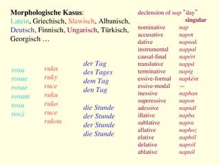 Morphologische Kasus: 
Latein, Griechisch, Slawisch, Albanisch,
Deutsch, Finnisch, Ungarisch, Türkisch,
Georgisch …

rosa
rosae
rosae
rosam
rosa
roså
ruka!
ruky!
ruce!
ruku!
ruko!
ruce!
rukou!
declension of nap “day”

 singular
nominative 
nap
accusative 
napot
dative 
napnak
instrumental 
nappal
causal-final 
napért
translative 
nappá
terminative 
napig
essive-formal 
napként
essive-modal 
—
inessive 
napban
superessive 
napon
adessive 
napnál
illative 
napba
sublative 
napra
allative 
naphoz
elative 
napból
delative 
napról
ablative 
naptól
der Tag
des Tages
dem Tag
den Tag

die Stunde
der Stunde
der Stunde
die Stunde
 