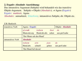 2. Ergativ–Absolutiv Ausrichtung: 
Das intransitive Argument (Subjekt) wird behandelt wie das transitive 
Objekt-Argument. Subjekt = Objekt (Absolutiv); ≠ Agens (Ergativ)
Ergativ: markiert; Agens
Absolutiv: unmarkiert; Zitierform; intransitives Subjekt, dir. Objekt etc.
Z.B. Baskisch:
transitives Verb
 Agens: Ergativ
 Objekt: Absolutiv
gizonak 
txakura 
 ikusi 
du
Mann.det.erg 
Hund.det.abs 
sehen 
aux.perf.nahe 
’Der Mann sah den Hund‘
intransitives Verb
 Absolutiv
txakura 
arin 
joan 
da
Hund.abs 
schnell 
gehen 
aux.perf.nahe
’Der Hund lief davon‘
 
