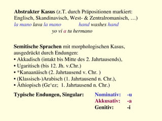 Abstrakter Kasus (z.T. durch Präpositionen markiert: 
Englisch, Skandinavisch, West- & Zentralromanisch, …)!
la mano lava la mano hand washes hand
yo vi a tu hermano
Semitische Sprachen mit morphologischen Kasus, 
ausgedrückt durch Endungen: 
• Akkadisch (intakt bis Mitte des 2. Jahrtausends), 
• Ugaritisch (bis 12. Jh. v.Chr.)
• *Kanaanäisch (2. Jahrtausend v. Chr. )
• (Klassisch-)Arabisch (1. Jahrtausend n. Chr.), 
• Äthiopisch (Ge‘ez; 1. Jahrtausend n. Chr.)
Typische Endungen, Singular: 
Nominativ: 
-u

 
 
 
 
Akkusativ: 
-a

 
 
 
 
Genitiv: 
-i
 