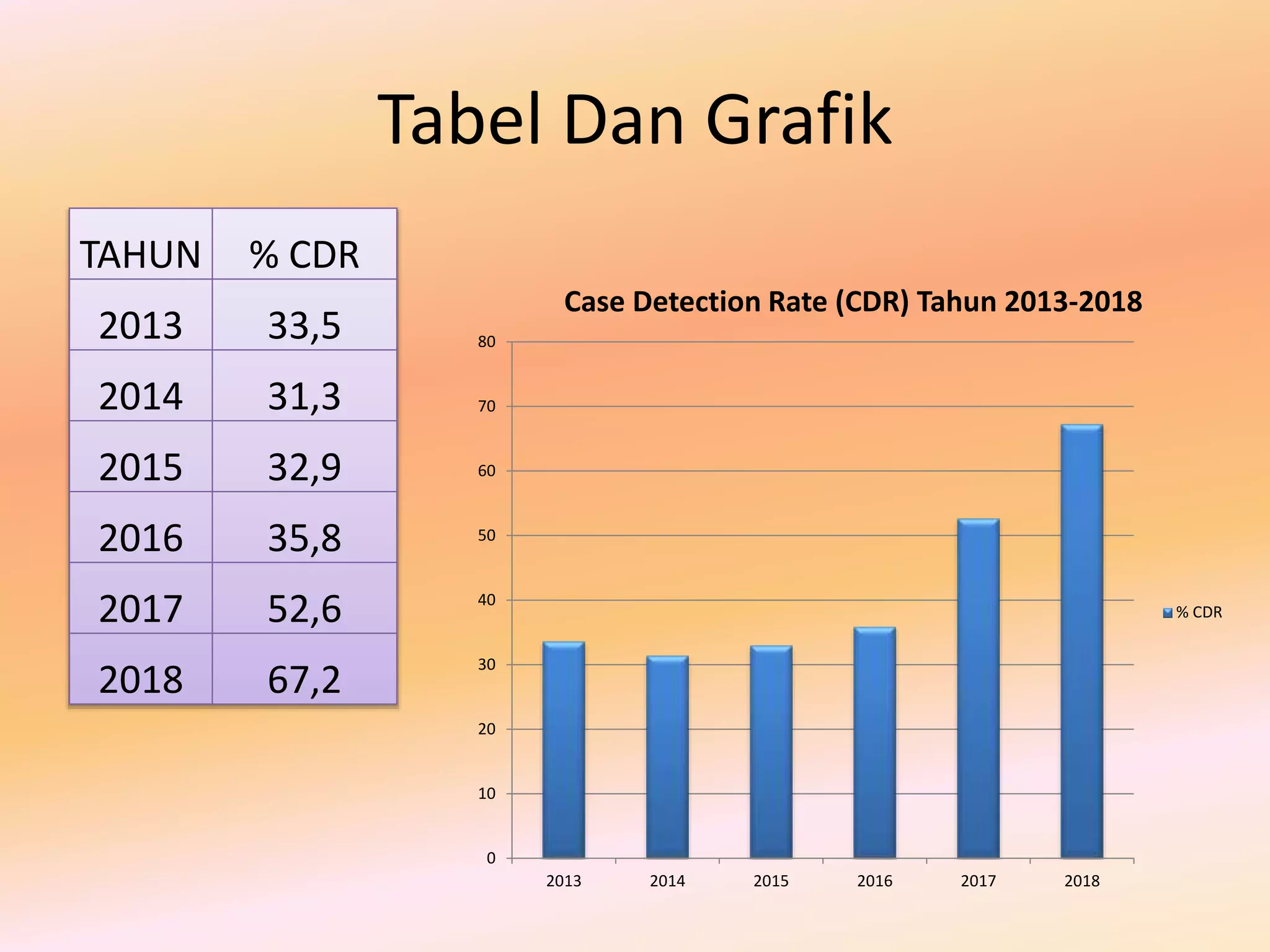 Kasus Tuberkulosis case Detection Rate PPT Free Download kasus-tuberkulosis-case-detection-rate-ppt-free-download