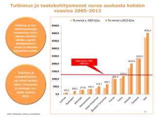 Tutkimus ja tuotekehitysmenot euroa asukasta kohden
vuosina 2005-2013
Tutkimus- ja tuo-
tekehitysmenojen
vertaaminen keino...