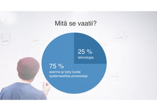75 %
asenne ja kyky luoda  
systemaattisia prosesseja
Mitä se vaatii?
25 %
teknologia
 