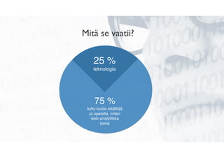 75 %
kyky luoda sisältöjä 
ja opetella, miten  
web-analytiikka  
toimii
25 %
teknologia
Mitä se vaatii?
 