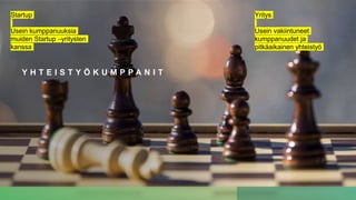 Y H T E I S T Y Ö K U M P P A N I T
Startup
Usein kumppanuuksia
muiden Startup –yritysten
kanssa
Yritys
Usein vakiintuneet
kumppanuudet ja
pitkäaikainen yhteistyö
 