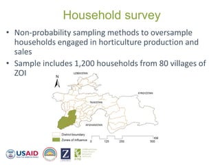 Findings from the Study on Nutrition-Sensitive Value Chains in the Feed the Future Zone of Influence in Tajikistan