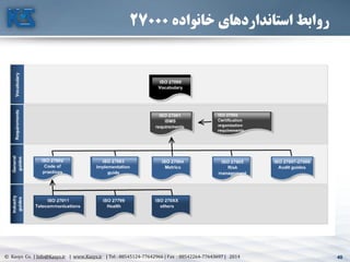 40© Kasys Co. | Info@Kasys.ir | www.Kasys.ir | Tel : 88545124-77642966 | Fax : 88542264-77643697 | 2014 40
‫خانواده‬ ‫استانداردهای‬ ‫روابط‬27000
 