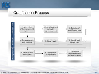 82© Kasys Co. | Info@Kasys.ir | www.Kasys.ir | Tel : 88545124-77642966 | Fax : 88542264-77643697 | 2014 82
Likelihood
Analysis
Risk
Determination
 