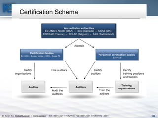 83© Kasys Co. | Info@Kasys.ir | www.Kasys.ir | Tel : 88545124-77642966 | Fax : 88542264-77643697 | 2014 83
 