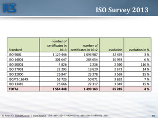 84© Kasys Co. | Info@Kasys.ir | www.Kasys.ir | Tel : 88545124-77642966 | Fax : 88542264-77643697 | 2014 84
ISO Survey 2013
 