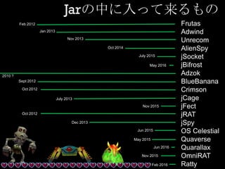 Jarの中に入って来るもの
Frutas
Adwind
Unrecom
AlienSpy
jSocket
jBifrost
Adzok
BlueBanana
Crimson
jCage
jFect
jRAT
jSpy
OS Celestial
Quaverse
Quarallax
OmniRAT
Ratty
Feb 2012
Jan 2013
Nov 2013
Oct 2014
July 2015
Sept 2012
2010 ?
Oct 2012
July 2013
Nov 2015
Oct 2012
Dec 2013
May 2015
Jun 2015
Nov 2015
Jun 2016
May 2016
Feb 2016
 