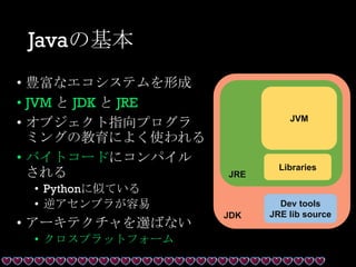Javaの基本
• 豊富なエコシステムを形成
• JVM と JDK と JRE
• オブジェクト指向プログラ
ミングの教育によく使われる
• バイトコードにコンパイル
される
• Pythonに似ている
• 逆アセンブラが容易
• アーキテクチャを選ばない
• クロスプラットフォーム
JDK
JRE
Dev tools
JRE lib source
JVM
Libraries
 