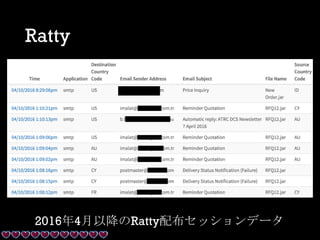 Ratty
2016年4月以降のRatty配布セッションデータ
 