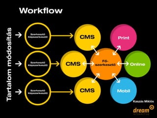 kaszas_miklos_eloadas_ih_2010