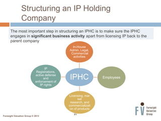 Foresight Valuation Group © 2013
31
Foresight Valuation Group © 2013
Structuring an IP Holding
Company
IPHC
In-House
Admin...
