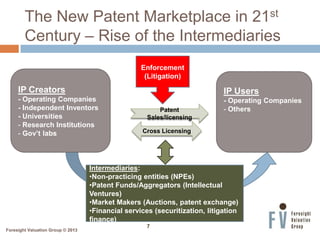Foresight Valuation Group © 2013
7
Foresight Valuation Group © 2013
The New Patent Marketplace in 21st
Century – Rise of t...
