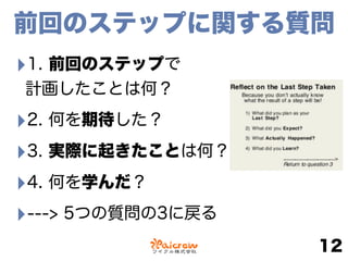 前回のステップに関する質問
‣1. 前回のステップで 
計画したことは何？
‣2. 何を期待した？
‣3. 実際に起きたことは何？
‣4. 何を学んだ？
‣---> 5つの質問の3に戻る
12
 