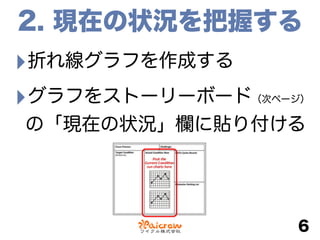 2. 現在の状況を把握する
‣折れ線グラフを作成する
‣グラフをストーリーボード（次ページ）
の「現在の状況」欄に貼り付ける
6
 