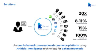 ARTIFICIAL INTELLIGENCE
20xFaster
15%Cost saving
An omni-channel conversational commerce platform using  
Artiﬁcial Intell...
