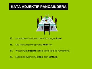 KATA ADJEKTIF PANCAINDERA




35.   Masakan di restoran baru itu sangat lazat.

36.   Dia makan pisang yang kelat itu.

37.   Wajahnya masam ketika saya tiba ke rumahnya.

38.   Suara penyanyi itu lunak dan lantang.
 