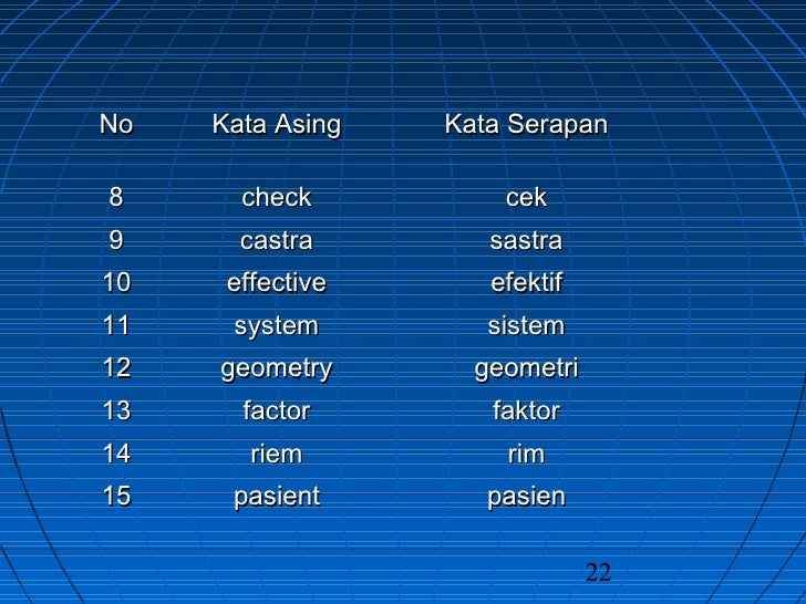 Kata baku-kata-tdk-baku