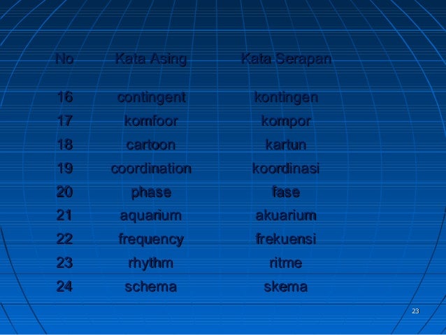 Kata Baku Kata Tdk Baku