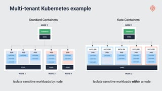 Container Shared Kernel kata-containers-onboarding-deck.pptx