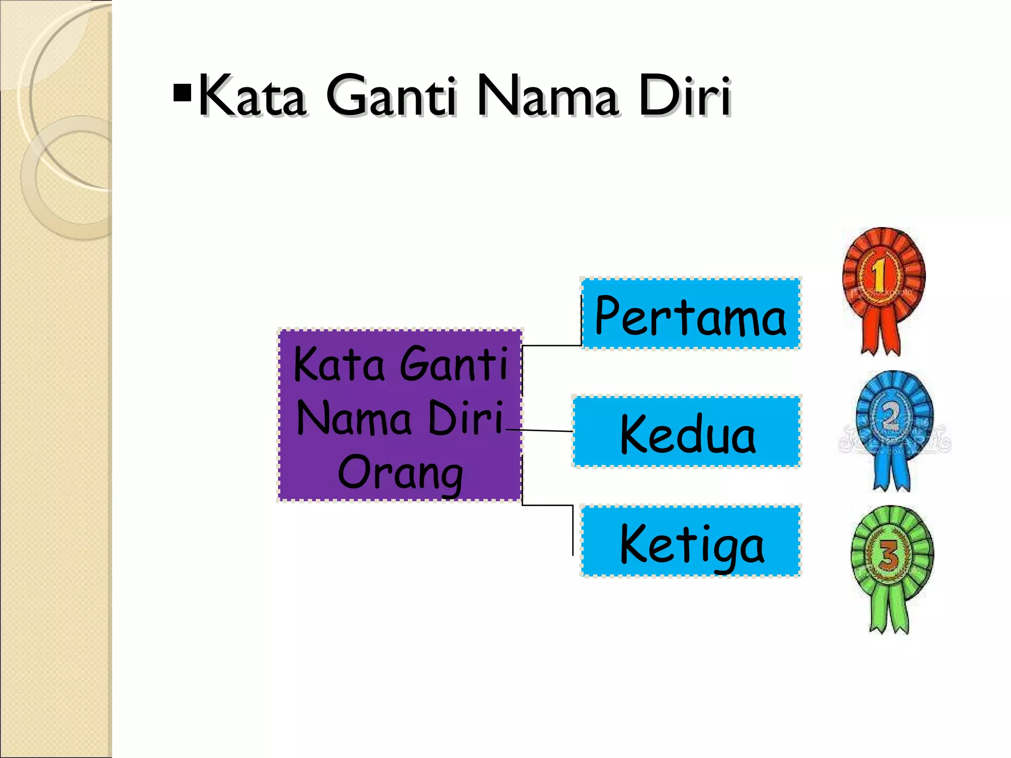 Kata Ganti Nama Diri Kata Ganti Nama Diri Orang Pertama Kedua Ketiga