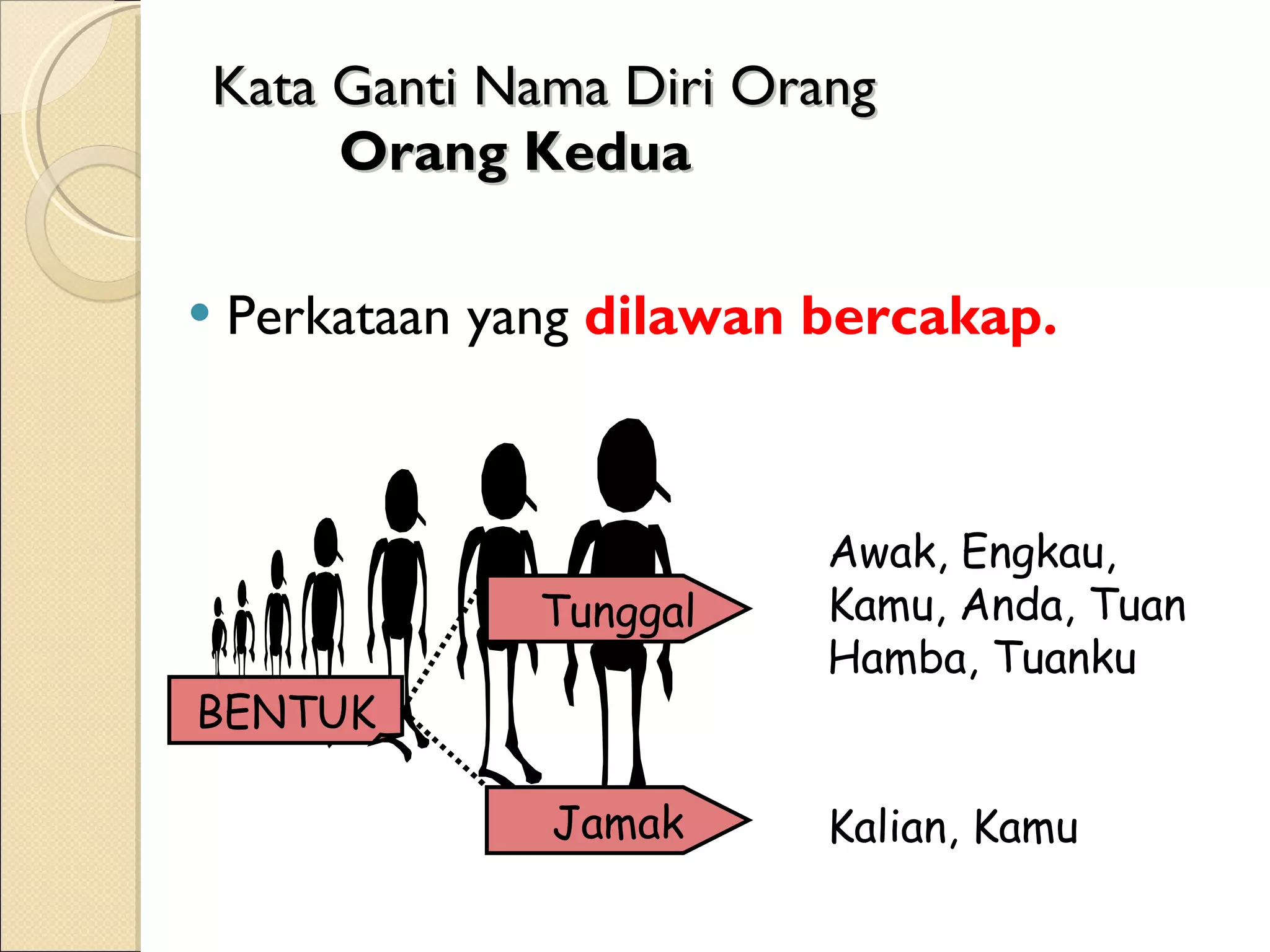 Kata Ganti Nama Diri Orang Orang Kedua Perkataan yang dilawan bercakap. BENTUK Tunggal Awak, Engkau, Kamu, Anda, Tuan Hamba, Tuanku Jamak Kalian, Kamu
