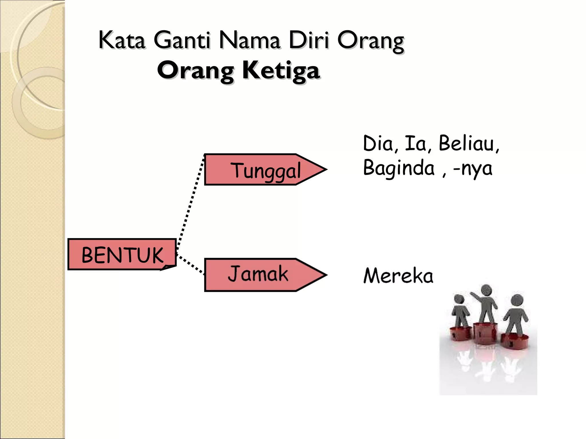 Kata Ganti Nama Diri Orang Orang Ketiga BENTUK Tunggal Dia, Ia, Beliau, Baginda , -nya