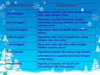 Kata Ganti Diri Pertama                 Penggunaannya

                          digunakan apabila bercakap dengan kawan
aku (tunggal)
                          biasa atau dengan Tuhan
                          digunakan apabila bercakap dengan
saya (tunggal)            seseorang yang baru dikenal atau dalam
                          suasana rasmi
hamba (tunggal)           digunakan pada diri sendiri pada zaman
                          dahulu
patik (tunggal)           digunakan oleh rakyat apabila bercakap
                          dengan raja atau sultan
beta (tunggal)            digunakan oleh raja atau sultan apabila
                          bertitah kepada rakyat
kami (jamak)              digunakan kepada diri orang yang berkata
                          serta temannya apabila bercakap dengan
                          orang kedua
kita (jamak)              digunakan kepada diri sendiri dan
                          menyertakan diri orang kedua
 