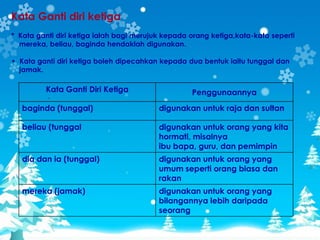Kata Ganti diri ketiga
* Kata ganti diri ketiga ialah bagi merujuk kepada orang ketiga,kata-kata seperti
  mereka, beliau, baginda hendaklah digunakan.

• Kata ganti diri ketiga boleh dipecahkan kepada dua bentuk iaitu tunggal dan
  jamak.

         Kata Ganti Diri Ketiga                    Penggunaannya
   baginda (tunggal)                      digunakan untuk raja dan sultan

   beliau (tunggal                        digunakan untuk orang yang kita
                                          hormati, misalnya
                                          ibu bapa, guru, dan pemimpin
   dia dan ia (tunggal)                   digunakan untuk orang yang
                                          umum seperti orang biasa dan
                                          rakan
   mereka (jamak)                         digunakan untuk orang yang
                                          bilangannya lebih daripada
                                          seorang
 